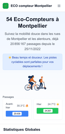 Montpellier Bike